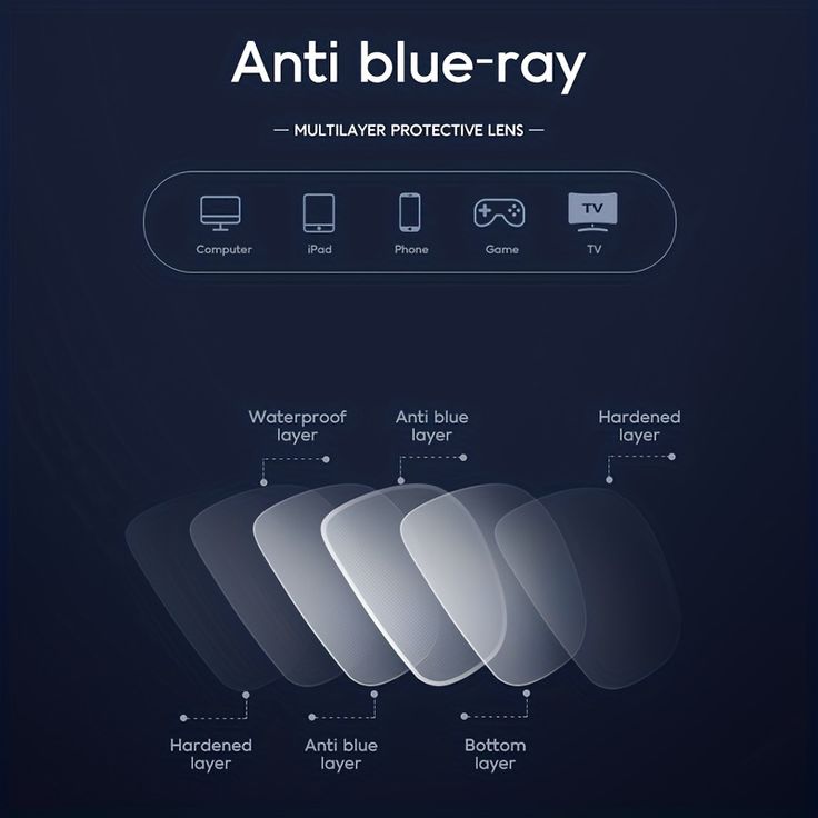 Maison Mata Infografik zum Blaulichtfilter: mehrschichtiger Aufbau der Gläser für Bildschirm- und Gaming-Brillen – Augenoptiker auf Bali.